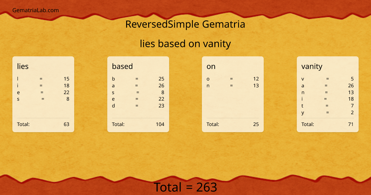 lies based on vanity in reversedSimple Gematria